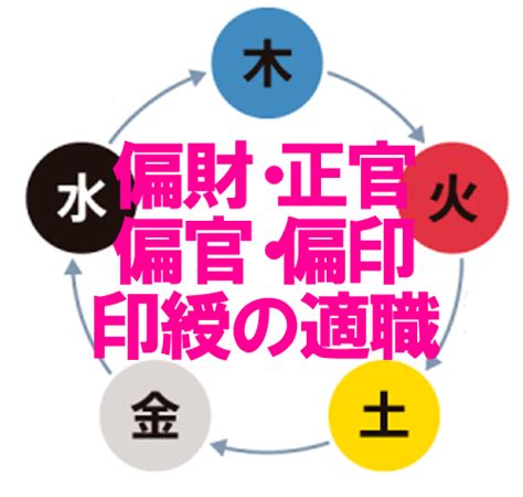 財官|四柱推命講座 財官双美の命 天干星（変通星）の並び